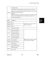 Preview for 223 page of Ricoh M080 Service Manual