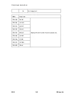 Preview for 238 page of Ricoh M080 Service Manual