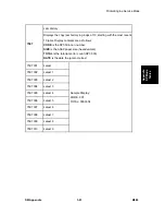 Preview for 239 page of Ricoh M080 Service Manual