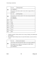 Preview for 256 page of Ricoh M080 Service Manual