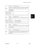 Preview for 257 page of Ricoh M080 Service Manual