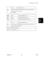 Preview for 259 page of Ricoh M080 Service Manual