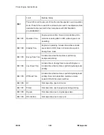 Preview for 260 page of Ricoh M080 Service Manual