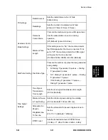 Preview for 171 page of Ricoh M095 Service Manual