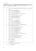 Preview for 272 page of Ricoh M0A0 Service Manual