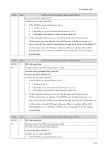 Preview for 291 page of Ricoh M0A0 Service Manual