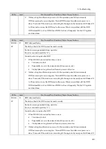 Preview for 293 page of Ricoh M0A0 Service Manual