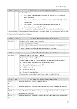 Preview for 301 page of Ricoh M0A0 Service Manual