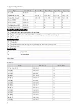 Preview for 376 page of Ricoh M0A0 Service Manual