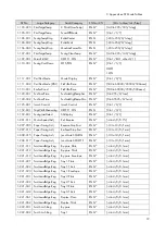 Preview for 387 page of Ricoh M0A0 Service Manual