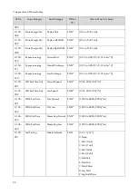 Preview for 390 page of Ricoh M0A0 Service Manual