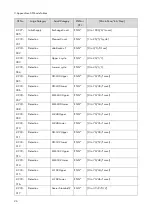 Preview for 394 page of Ricoh M0A0 Service Manual