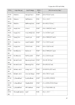 Preview for 395 page of Ricoh M0A0 Service Manual