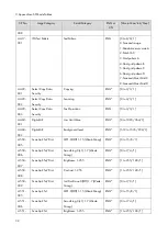 Preview for 400 page of Ricoh M0A0 Service Manual