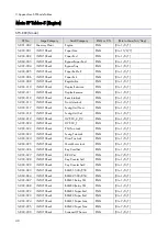 Preview for 408 page of Ricoh M0A0 Service Manual