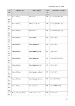 Preview for 431 page of Ricoh M0A0 Service Manual