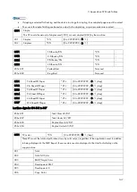 Preview for 515 page of Ricoh M0A0 Service Manual