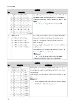 Preview for 728 page of Ricoh M0A0 Service Manual