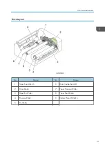 Предварительный просмотр 23 страницы Ricoh M0AE-17 Field Service Manual