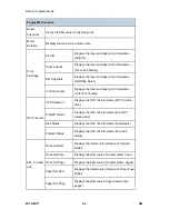 Предварительный просмотр 84 страницы Ricoh M116 Service Manual