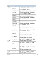 Предварительный просмотр 86 страницы Ricoh M116 Service Manual