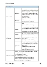 Preview for 101 page of Ricoh M156 Service Manual