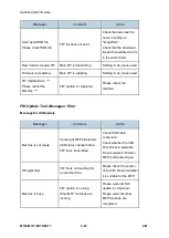 Preview for 113 page of Ricoh M156 Service Manual