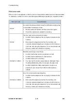 Preview for 134 page of Ricoh M156 Service Manual