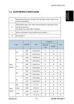 Preview for 152 page of Ricoh M156 Service Manual