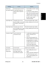 Preview for 157 page of Ricoh M156 Service Manual