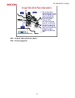 Предварительный просмотр 59 страницы Ricoh M156 Service Training