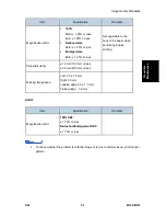 Preview for 119 page of Ricoh M160 Service Manual