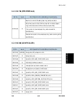 Preview for 279 page of Ricoh M160 Service Manual