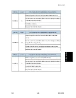 Preview for 293 page of Ricoh M160 Service Manual