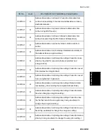 Preview for 339 page of Ricoh M160 Service Manual