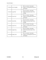 Preview for 421 page of Ricoh M160 Service Manual