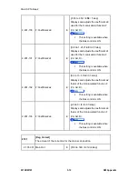 Preview for 425 page of Ricoh M160 Service Manual