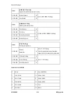 Preview for 427 page of Ricoh M160 Service Manual