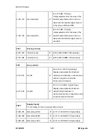 Preview for 431 page of Ricoh M160 Service Manual