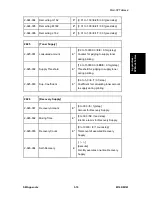 Preview for 432 page of Ricoh M160 Service Manual