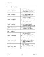 Preview for 433 page of Ricoh M160 Service Manual