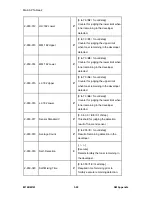 Preview for 435 page of Ricoh M160 Service Manual