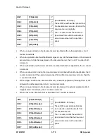 Preview for 583 page of Ricoh M160 Service Manual