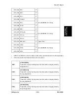 Preview for 608 page of Ricoh M160 Service Manual