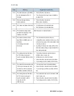 Preview for 668 page of Ricoh M160 Service Manual