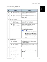 Preview for 701 page of Ricoh M160 Service Manual