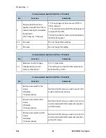 Preview for 738 page of Ricoh M160 Service Manual