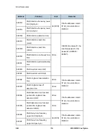 Preview for 770 page of Ricoh M160 Service Manual