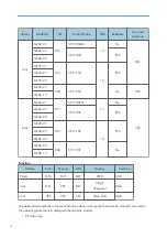 Предварительный просмотр 6 страницы Ricoh M178-21 Field Service Manual