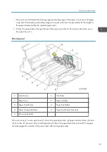 Предварительный просмотр 37 страницы Ricoh M178-21 Field Service Manual